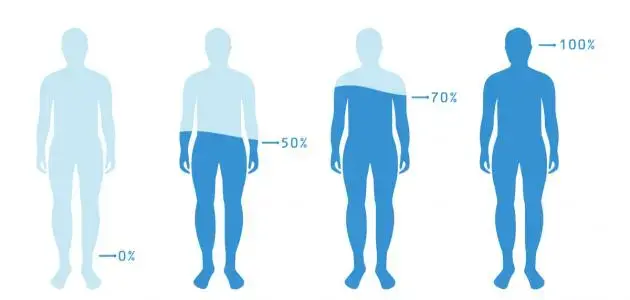 Why Water Is So Important for Your Body